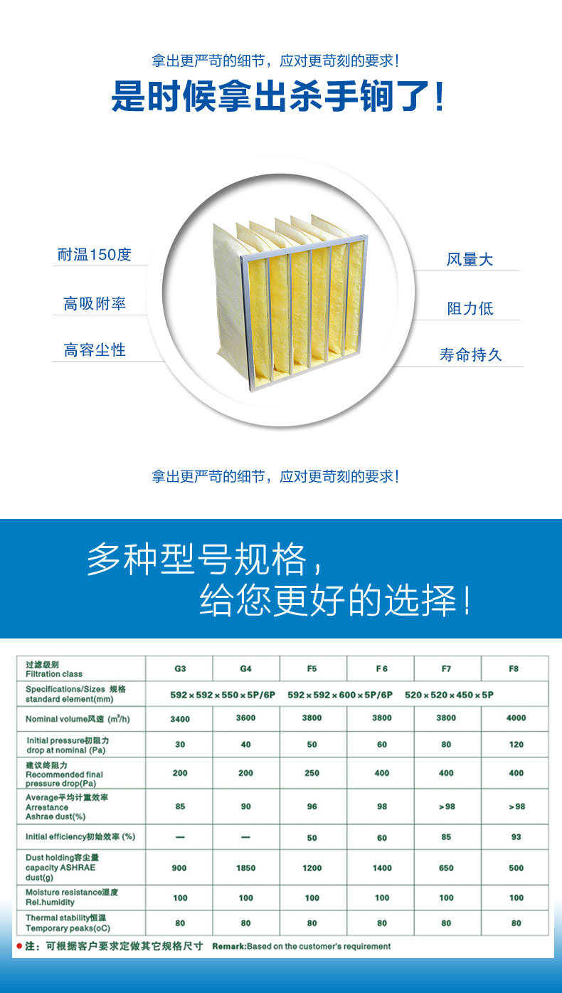 玻纖袋式空氣過濾器來源于捷霖www.3b8.cn